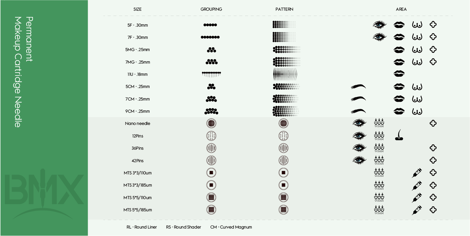 Agujas de cartucho de maquillaje permanente SMP con tornillo plano BMX de 0411U-0,18 mm para máquina de maquillaje permanente BMX, 10 unidades