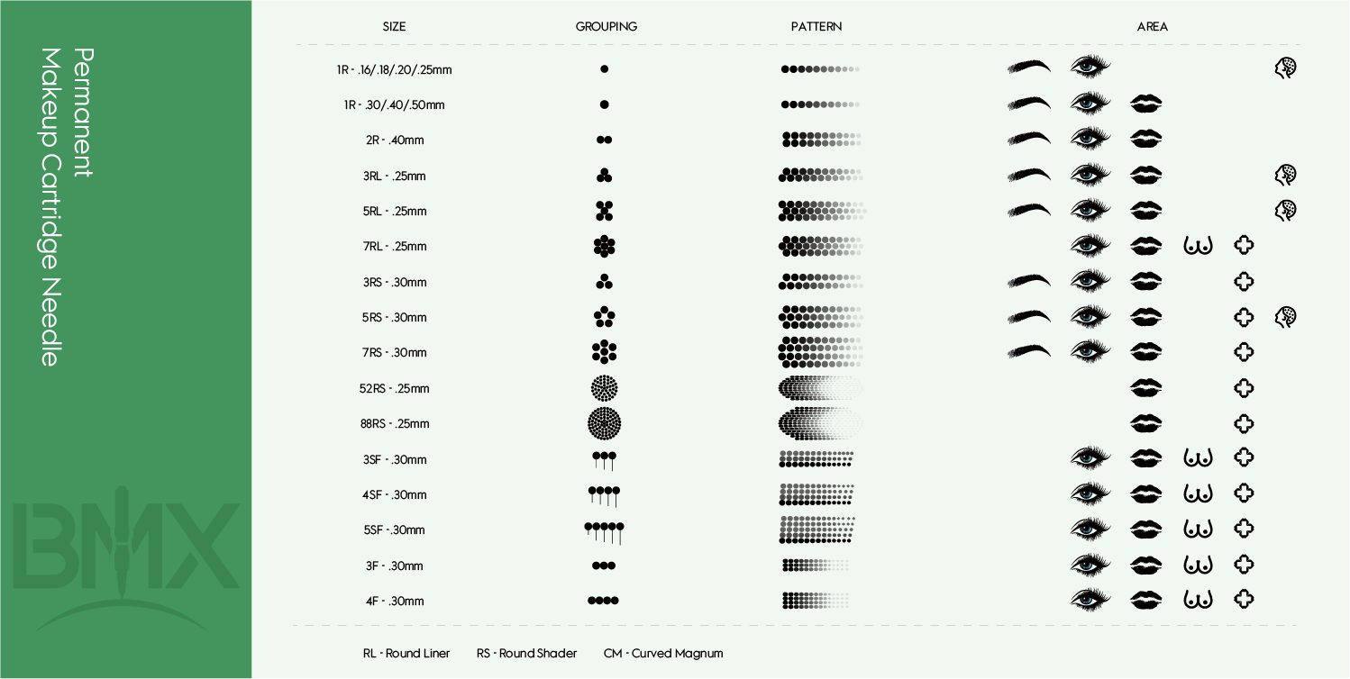 Agujas de cartucho de maquillaje permanente SMP con tornillo plano BMX de 0411U-0,18 mm para máquina de maquillaje permanente BMX, 10 unidades