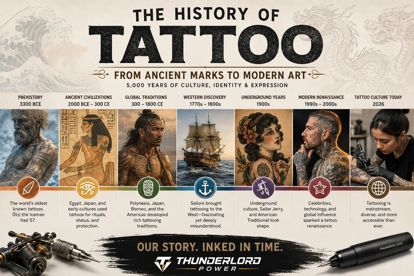 Tattoo History: From Primitive Society to Modern Culture