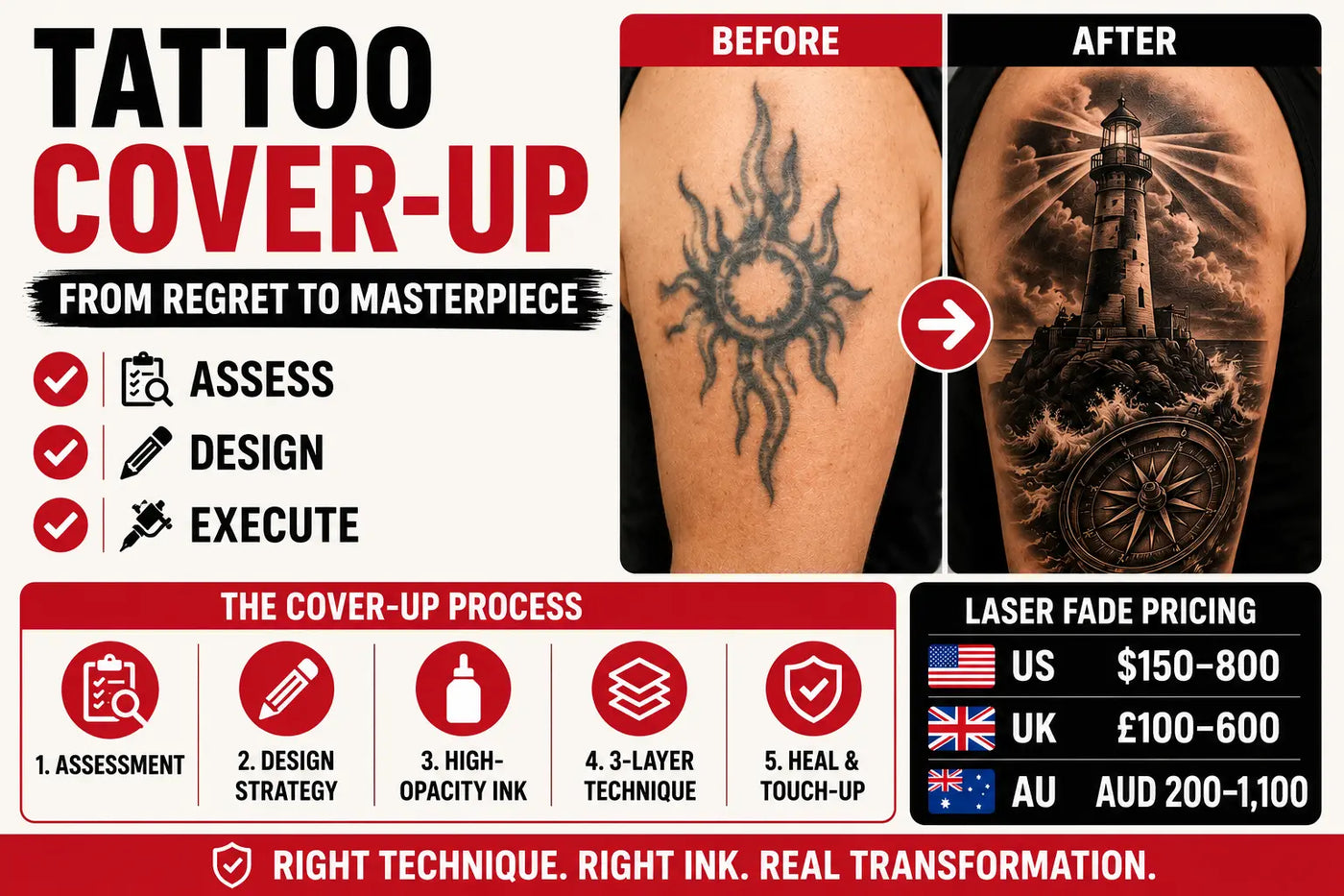 Cover-Up Mastery: How to Transform Old Tattoos Into New Art