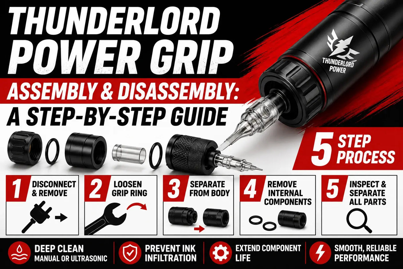 Thunderlord Power Grip Assembly & Disassembly: A Step-by-Step Guide