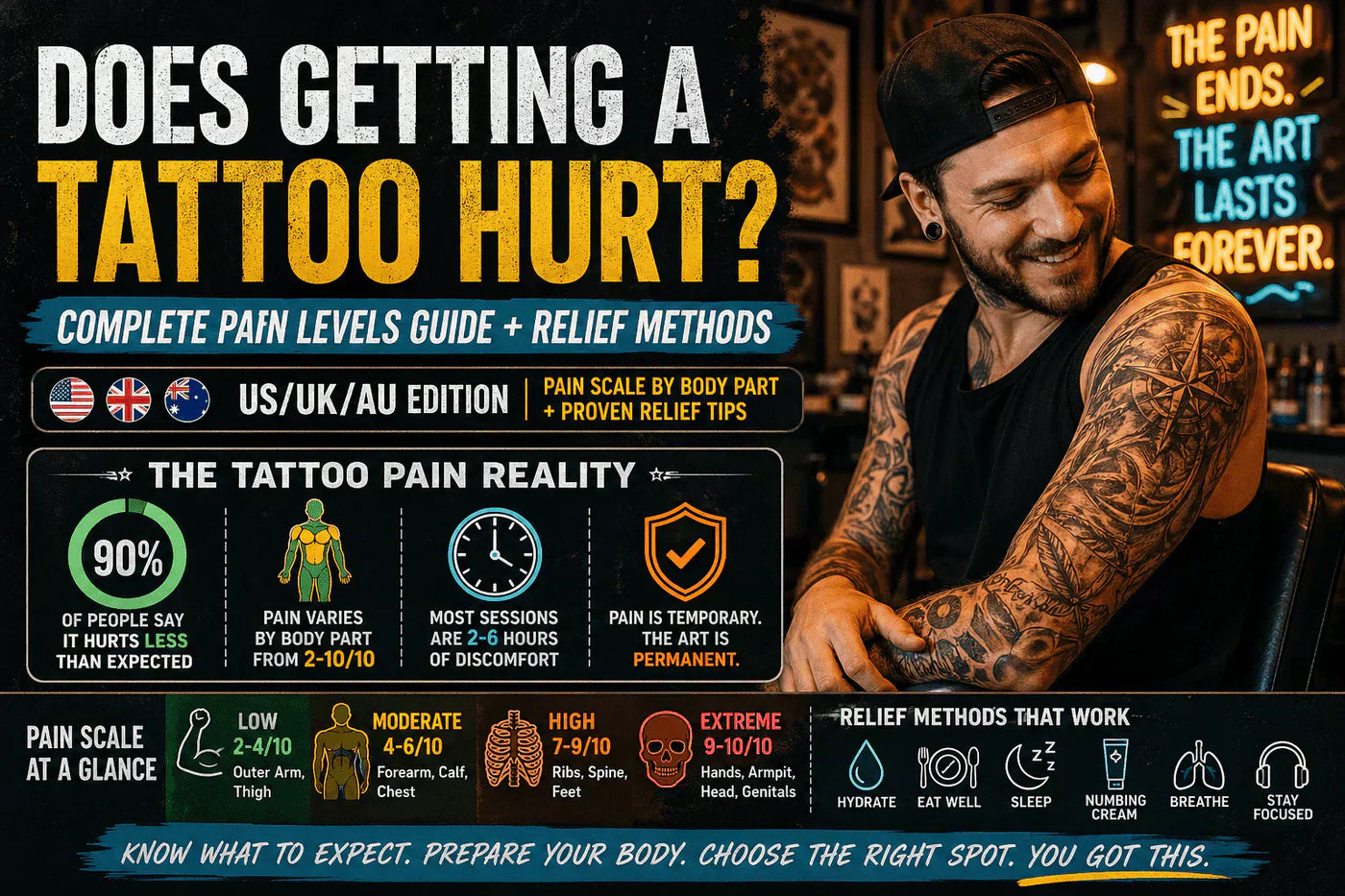 Does Getting a Tattoo Hurt? Complete Pain Levels Guide + Relief Methods